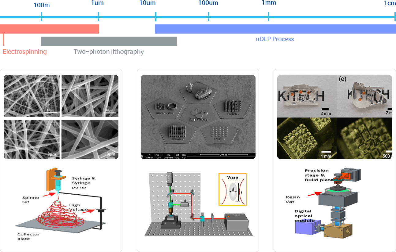 MicroNano Additive Manufacturing 한국생산기술연구원 3D프린팅제조혁신센터