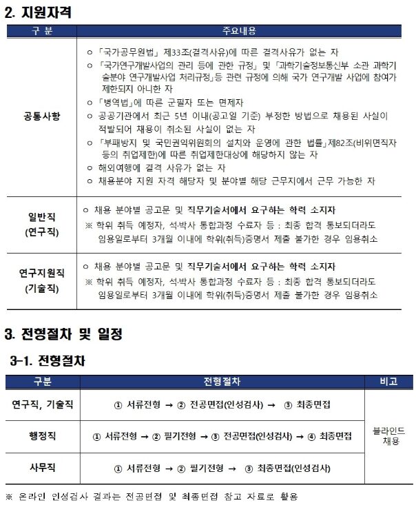 채용2