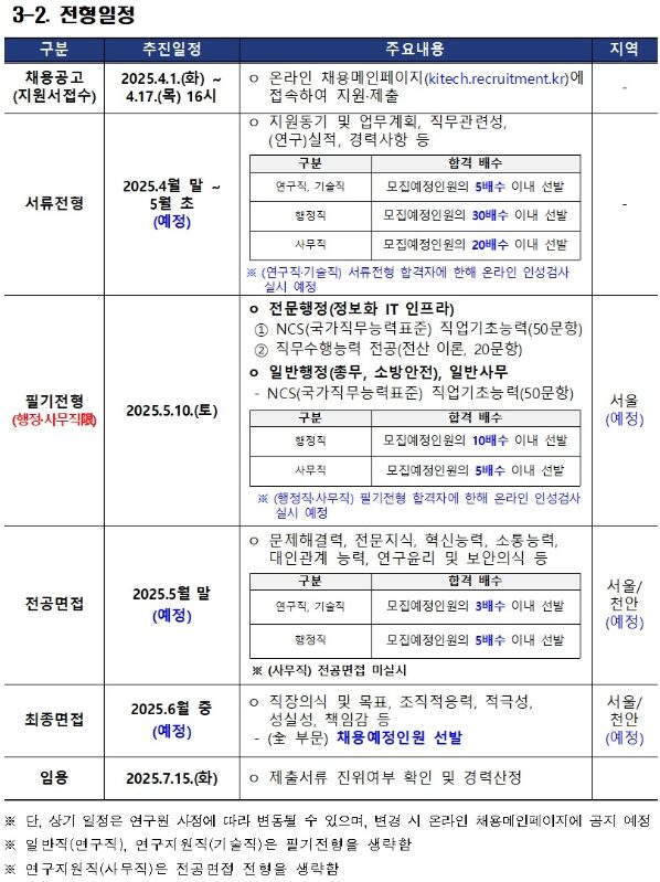 채용3